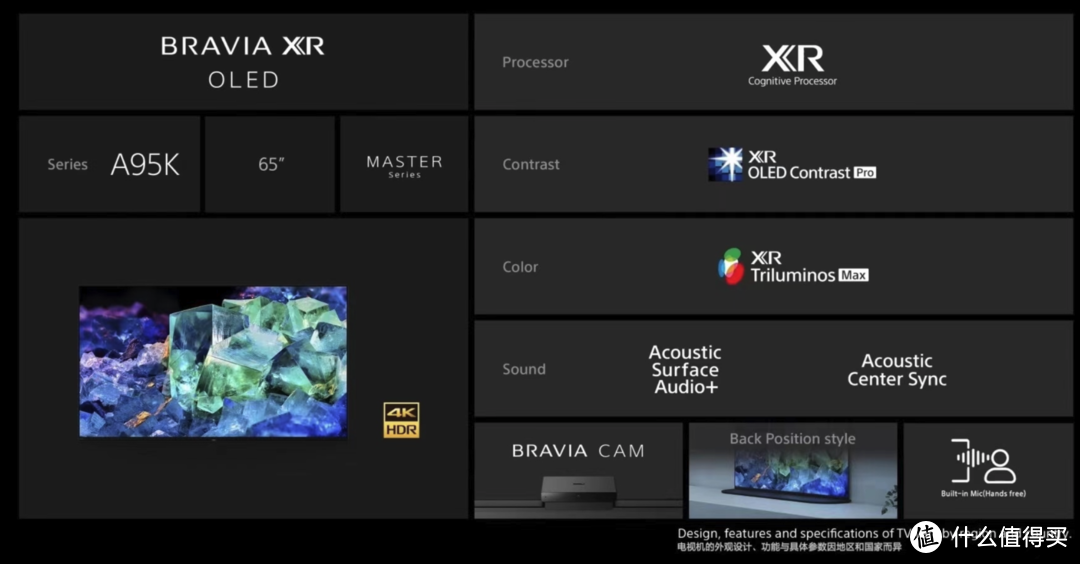 索尼2022年新品电视来了：8K MiniLED、QD-OLED领衔