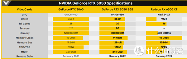 NVIDIA 发布 RTX 3050 显卡，1080p平台新选择