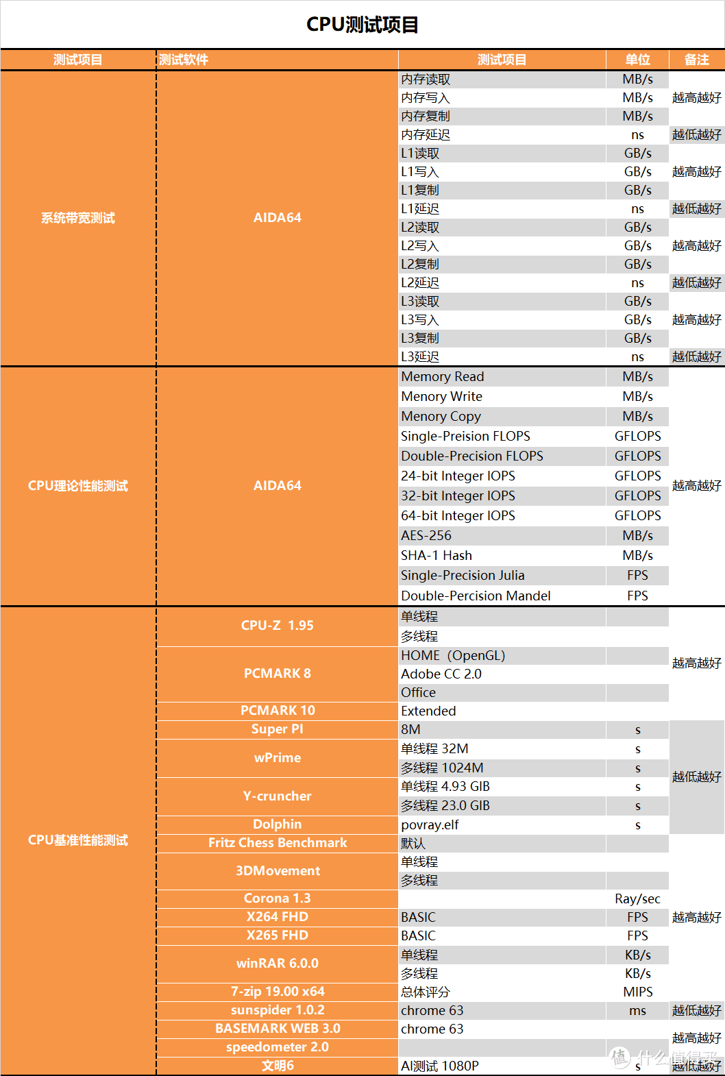 【茶茶】这只有大核多是一件美逝，I5 12400测试报告