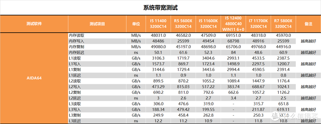 【茶茶】这只有大核多是一件美逝，I5 12400测试报告