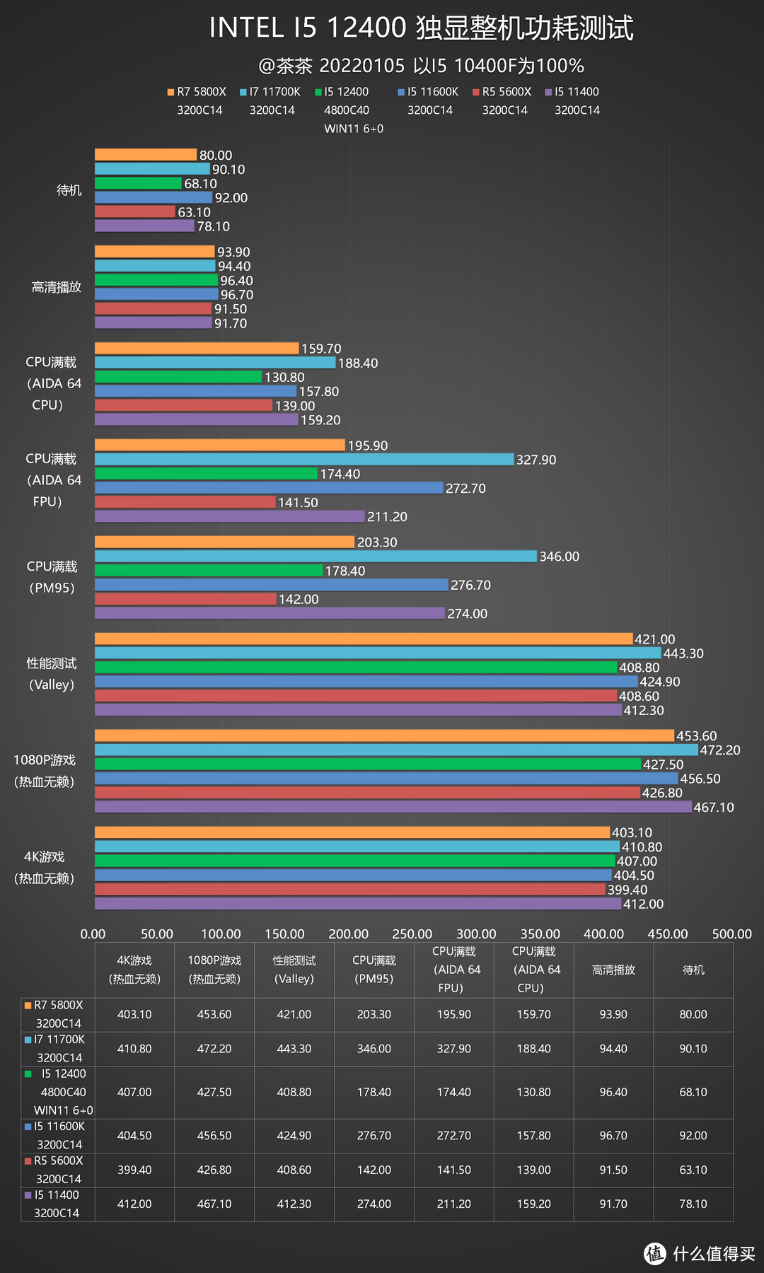 【茶茶】这只有大核多是一件美逝，I5 12400测试报告