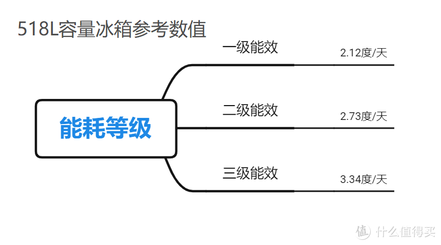 如何选购一款大冰箱？云米AI冰箱 iLive2延鲜版518L使用心得分享