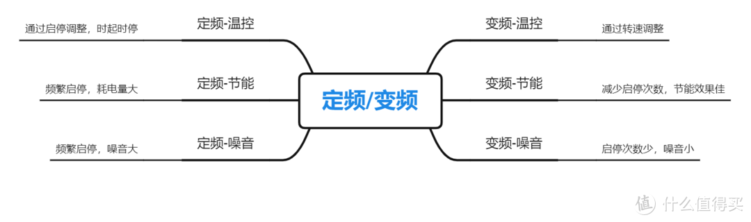 如何选购一款大冰箱？云米AI冰箱 iLive2延鲜版518L使用心得分享