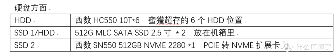 温度都不高 NVME加散热片