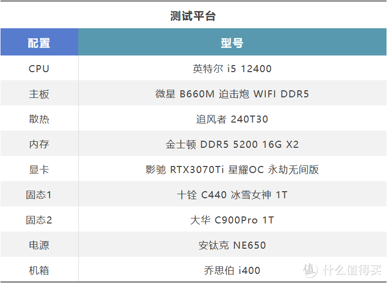 性能是真香了，英特尔i5 12400首发测评