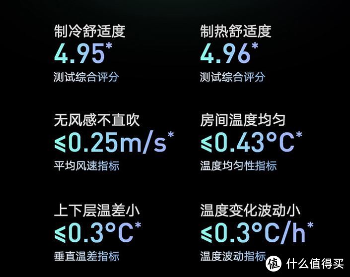 四面送风不直吹，五星水准舒适，云米AI全域风空调SpaceX深度使用体验