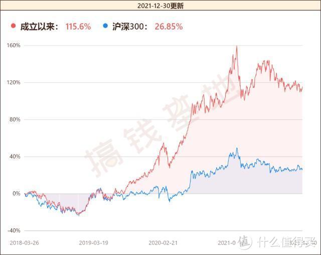 中欧创新成长混合c可以长期持有吗？有3个隐藏风险，你一定要知道！