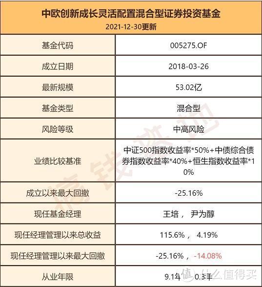 中欧创新成长混合c可以长期持有吗？有3个隐藏风险，你一定要知道！