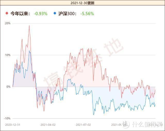 中欧创新成长混合c可以长期持有吗？有3个隐藏风险，你一定要知道！