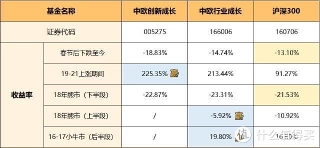 数据截止12月28日