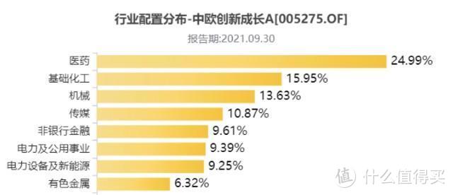 中欧创新成长混合c可以长期持有吗？有3个隐藏风险，你一定要知道！