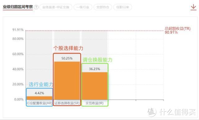 数据来源：cnhbstock基金研究平台