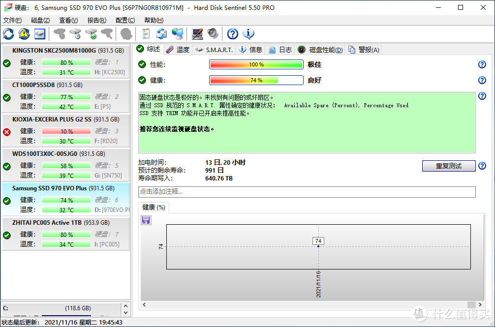 SSD耐力赛：原厂SSD写入3000TB之后的变与不变