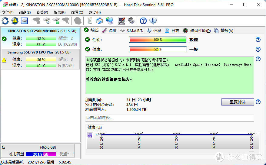 SSD耐力赛：原厂SSD写入3000TB之后的变与不变