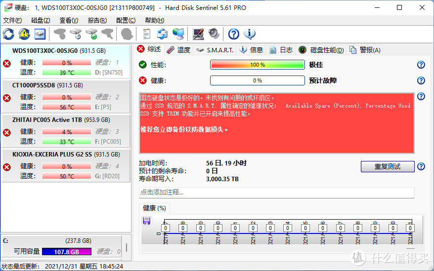 SSD耐力赛：原厂SSD写入3000TB之后的变与不变