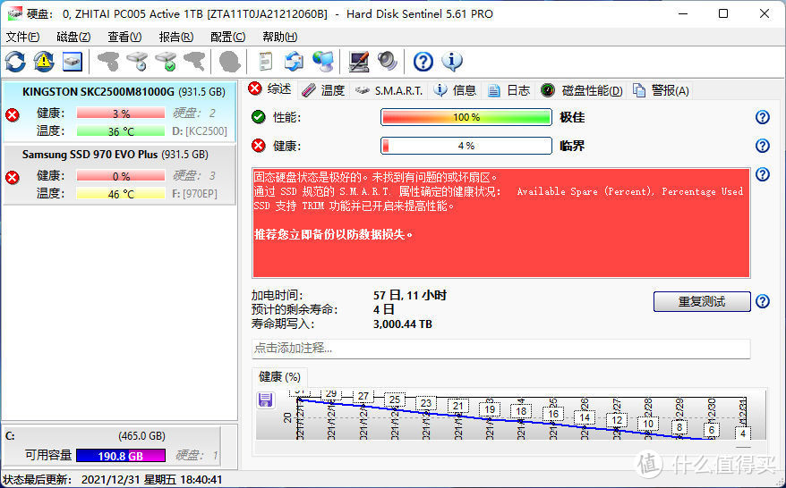 SSD耐力赛：原厂SSD写入3000TB之后的变与不变