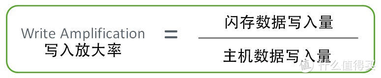 SSD耐力赛：原厂SSD写入3000TB之后的变与不变