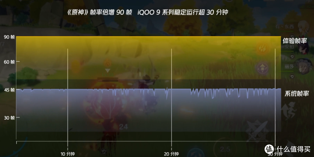 iQOO 9 系列发布，双50MP微云台、新骁龙8、配120W氮化镓充电头、2K E5 120Hz曲面屏