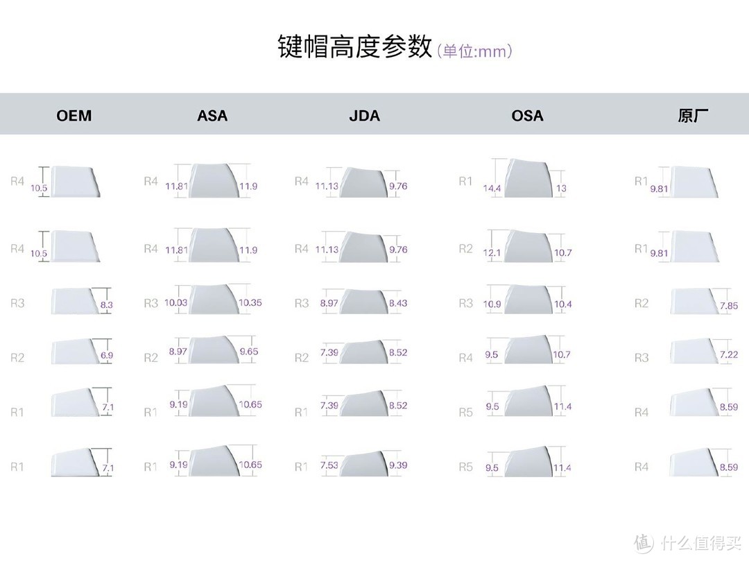 200多元入手的大全套键帽——AKKO ASA 声波二色键帽开箱