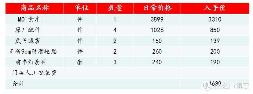 国标电动车改造记录分享，如何花费最少的钱将一款素车改造成复古时尚的风格