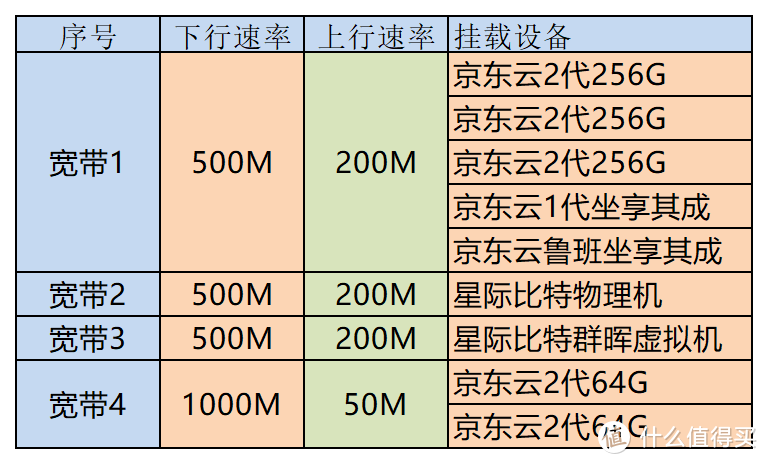 每天睡后收入30元！京东云、星际比特，打工人的PCDN折腾经验，全部分享！