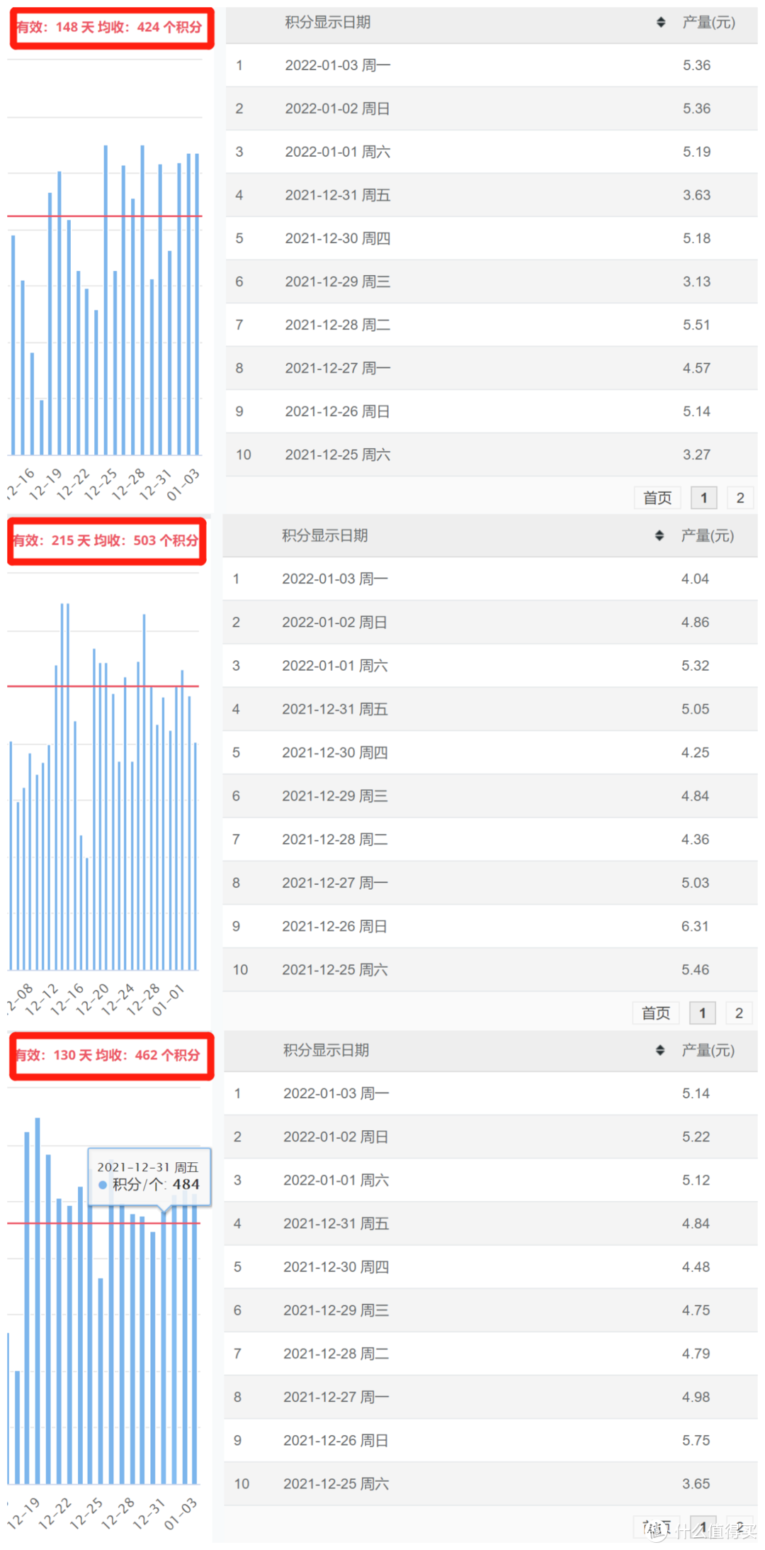 每天睡后收入30元！京东云、星际比特，打工人的PCDN折腾经验，全部分享！