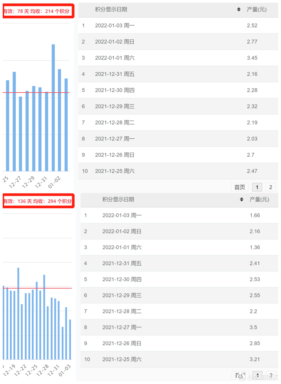 每天睡后收入30元！京东云、星际比特，打工人的PCDN折腾经验，全部分享！