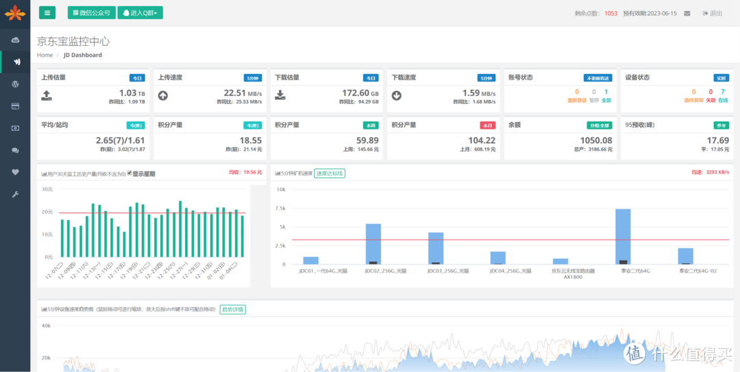 每天睡后收入30元！京东云、星际比特，打工人的PCDN折腾经验，全部分享！