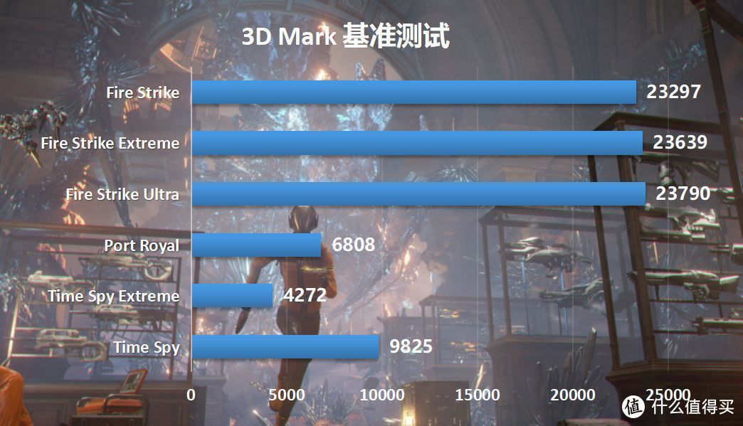 最具性价比的12代酷睿处理器来了？i5-12400搭配微星B660M迫击炮主板装机实测告诉你