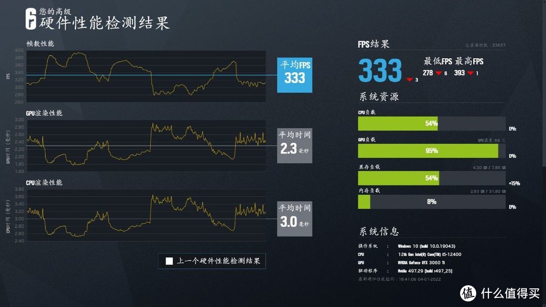 最具性价比的12代酷睿处理器来了？i5-12400搭配微星B660M迫击炮主板装机实测告诉你