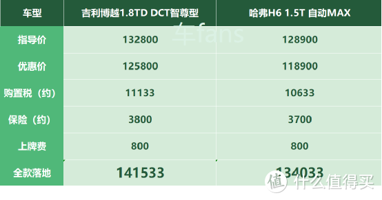 吉利博越X：上市3月优惠近万元，小伙掏空腰包送老婆神秘礼物