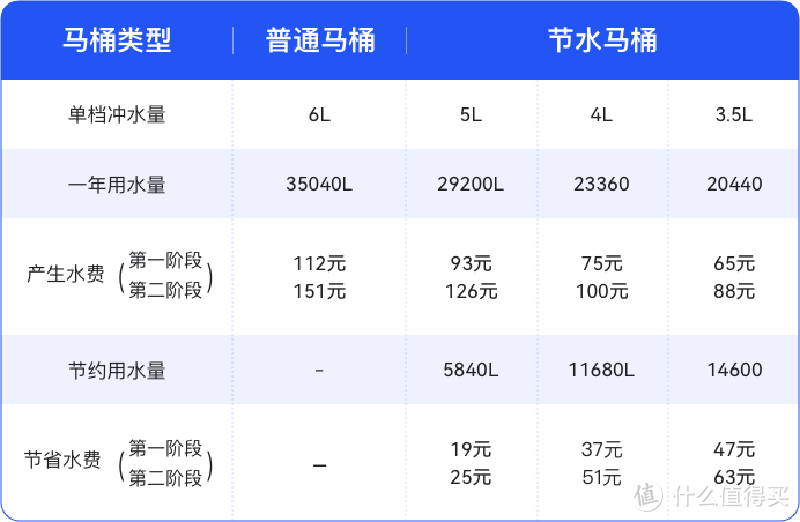 中国痔疮地图，有你家吗？用它治痔疮还节水？！