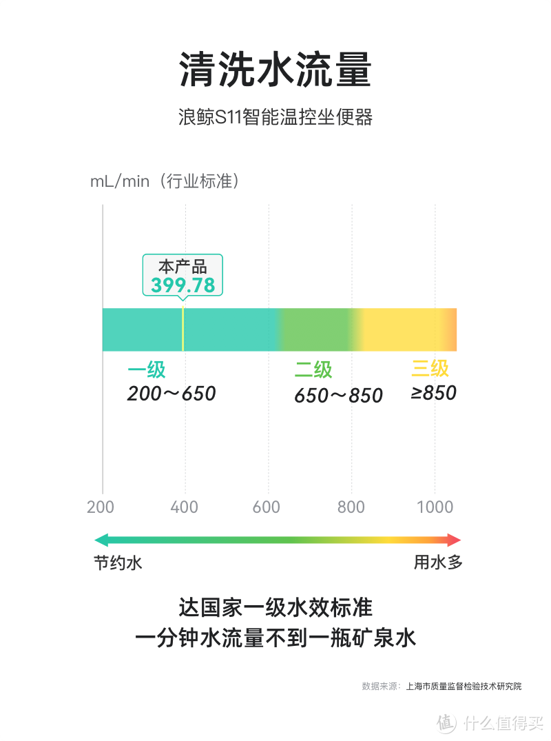 中国痔疮地图，有你家吗？用它治痔疮还节水？！