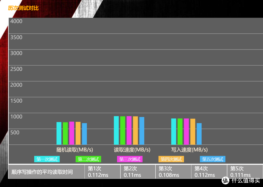 不止神光RGB灯效！性能也是怪兽级别！ROG S500移动固态硬盘拆解评测！