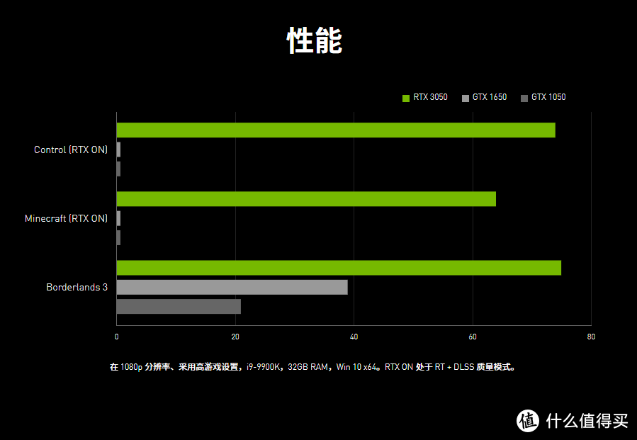 2022 CES 都有哪些数码新品值得关注？