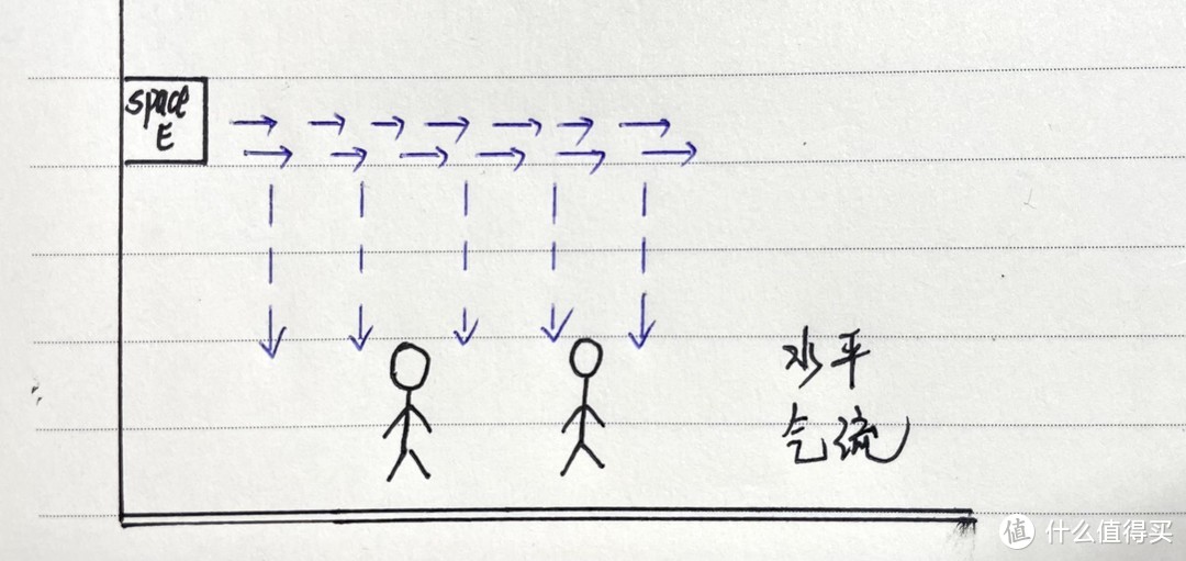 拒绝制热模式下的“闷、难受、空气不流通…”换一台空调的学问原来这么大！