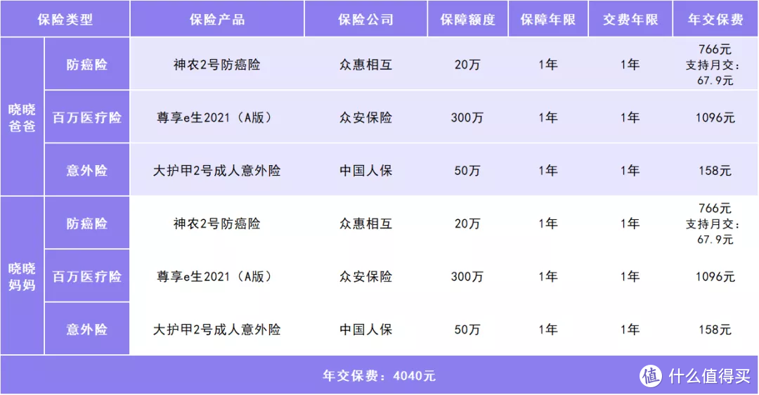 保姆级教程：如何给父母配置保险，一文说清！