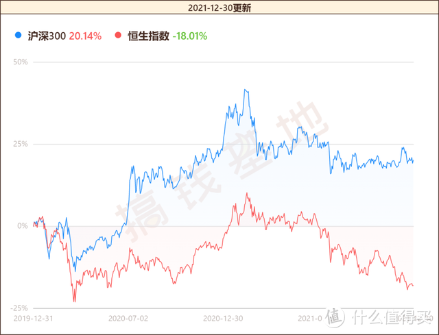 港股基金要不要抛？被套了一年，2022年有翻盘机会吗？