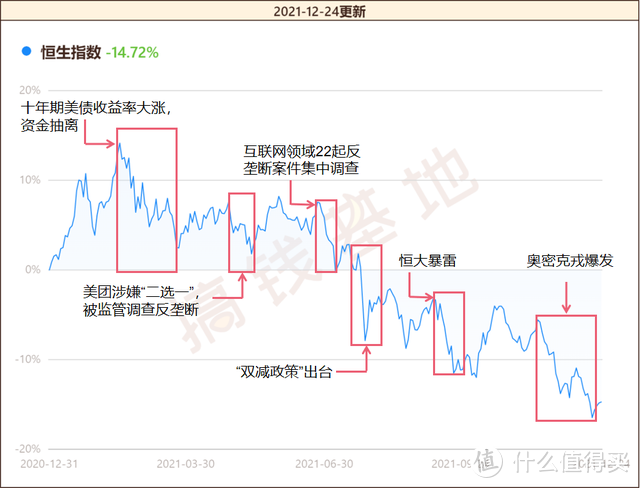 港股基金要不要抛？被套了一年，2022年有翻盘机会吗？