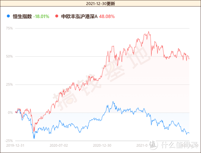 港股基金要不要抛？被套了一年，2022年有翻盘机会吗？