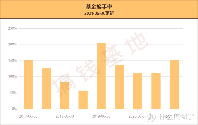 港股基金要不要抛？被套了一年，2022年有翻盘机会吗？