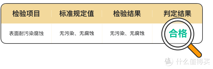 年末大扫除太累了？这9个家居神器教你偷懒