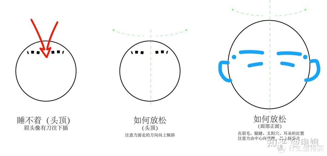 快速入眠！失眠自救。停止胡思乱想，放松你的小脑瓜