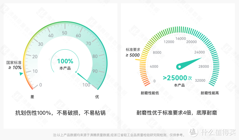 家居情人节|必买厨房家居清单，为爱“家”温