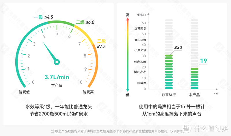 家居情人节|必买厨房家居清单，为爱“家”温