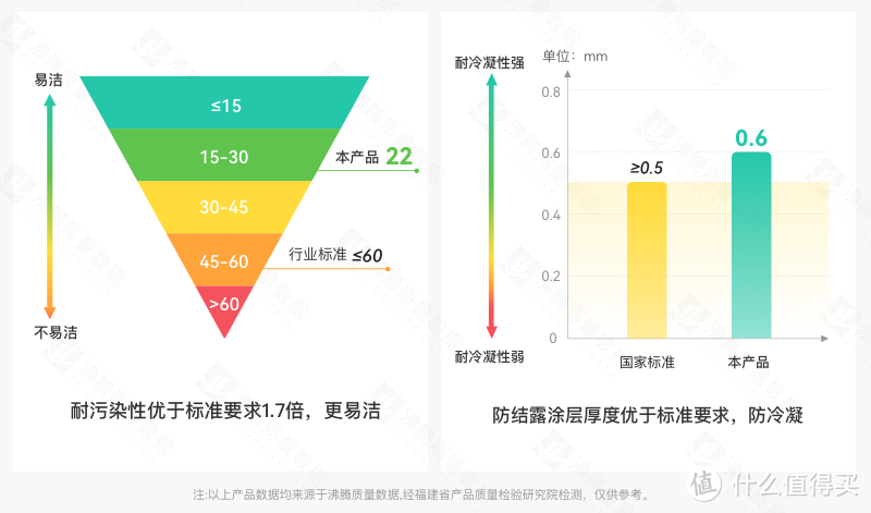 家居情人节|必买厨房家居清单，为爱“家”温