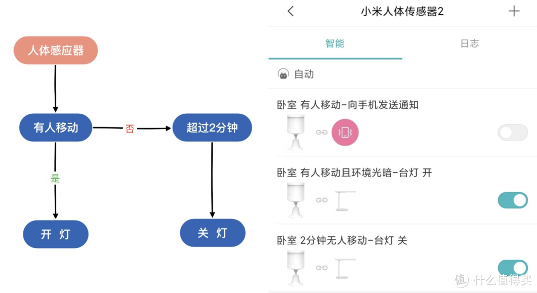 智能专家结合米家智能产品教你简单几步体验美好生活