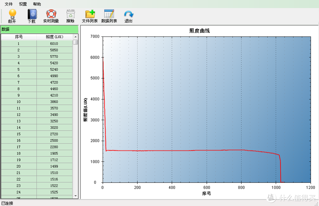 鹰眼 mezzol X2R mini 手电入手体验