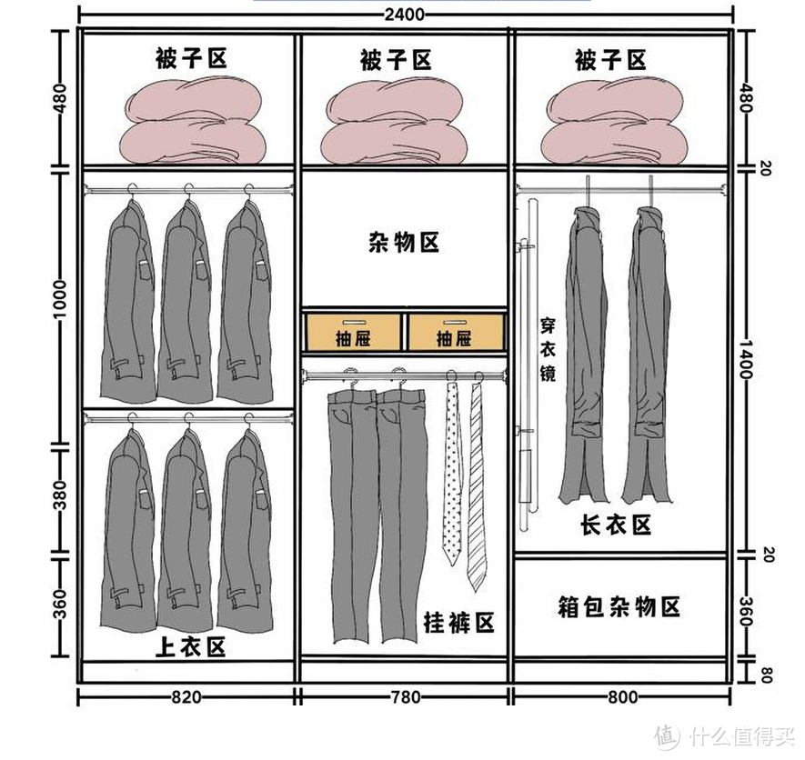 小三房-卧室空间怎么设计搭配最实用，灯光收纳床怎么选，一篇文章告诉你（长文）