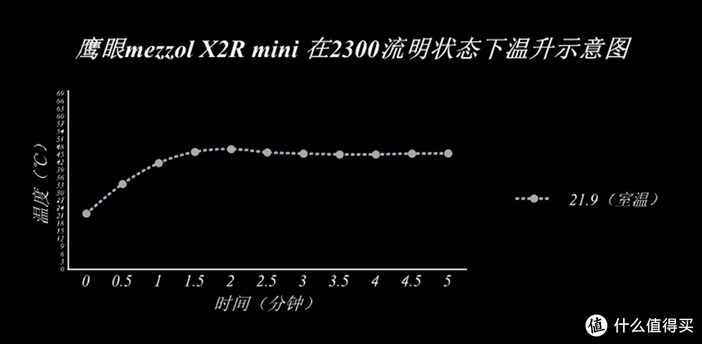 鹰眼 mezzol X2R mini 手电入手体验